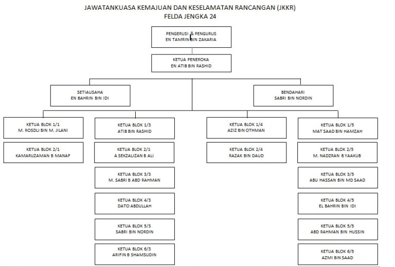 GAMBAR JKKKR