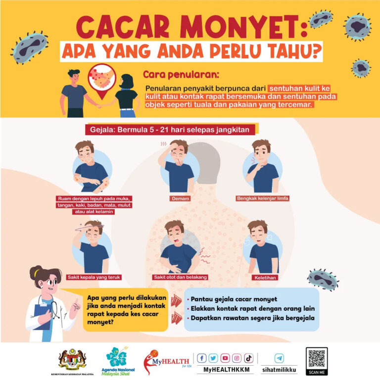 Apa-Itu-Cacar-Monyet